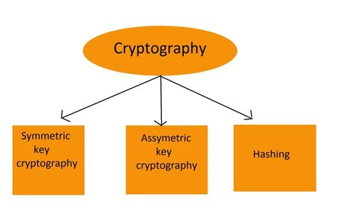 Cryptography Simply Explained - Bitcoinik