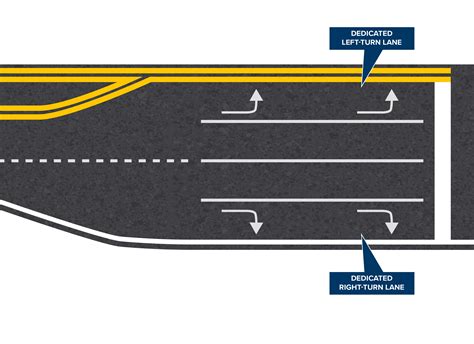 Dedicated Left and Right Turn Lanes | KYTC SAFERoads Solutions