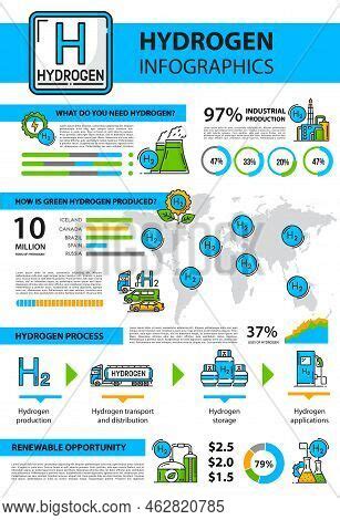 Hydrogen Infographics Vector & Photo (Free Trial) | Bigstock