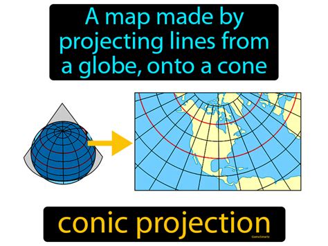 Conic Projection Definition & Image | GameSmartz