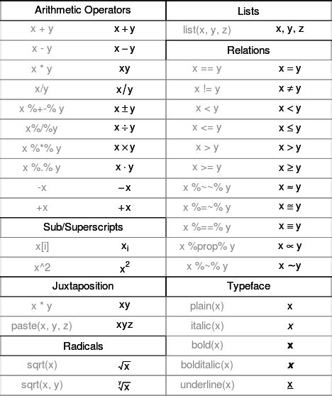 Mathematical Annotation in R | Vistat