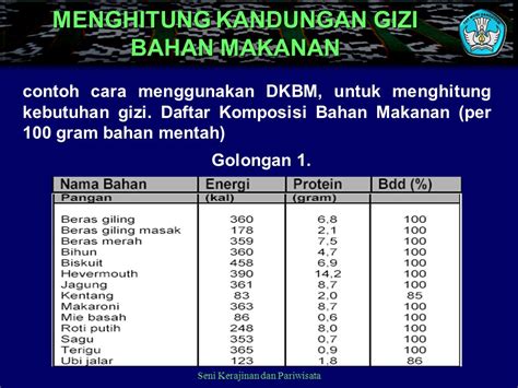 Daftar komposisi bahan makanan per 100 gram 2021