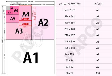 راهنمای سایز کاغذ