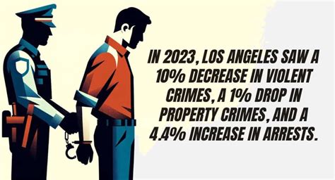 10+ Surprising Los Angeles Crime Statistics (2024)