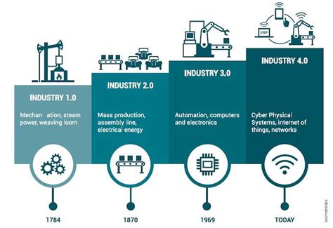 What are the keys to Industry 4.0? - Velatia