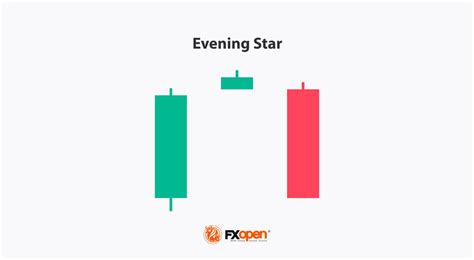 How to Trade with the Evening Doji Star Candlestick Pattern | Market Pulse