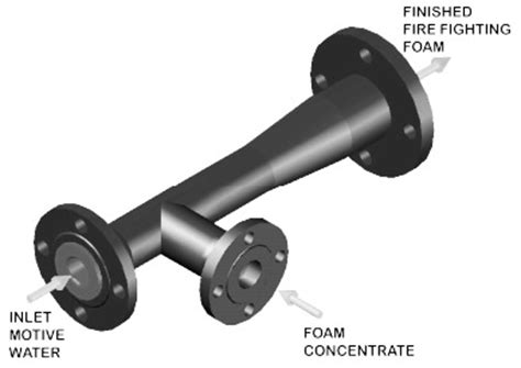 :: Manufacturer and Supplier of Foam Eductors in India and ...