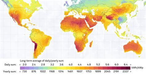 Cartografía de radiación solar mundial - Gis&Beers