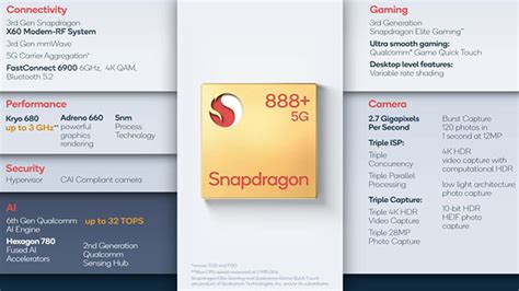 Qualcomm unveils the Snapdragon 888 Plus - CPU - News - HEXUS.net