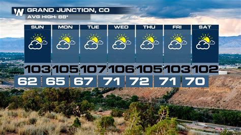 A Colorado City May Hit Hottest Temperature - WeatherNation