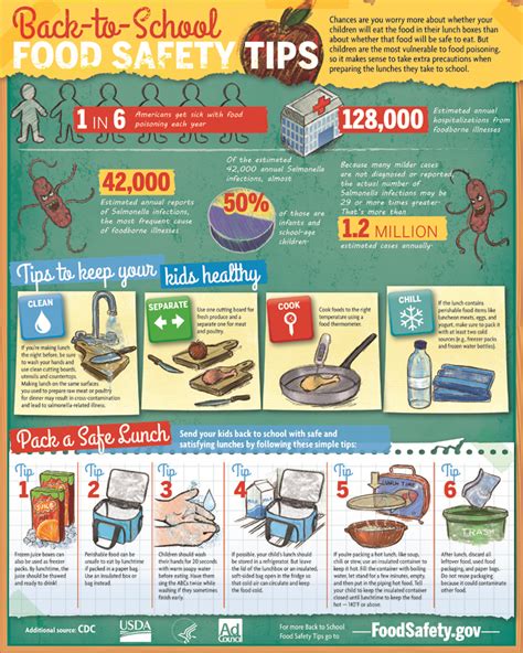 USDA Offers Back-to-School Food Safety Tips for Parents | Food Safety News