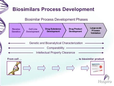 CBI Biosimilars Workshop