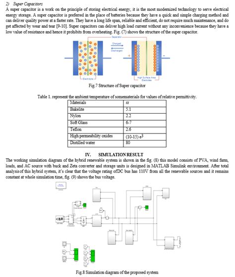 Modelling & Simulation of a Hybrid Microgrid System Using Renewable Energy Sources