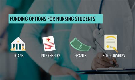 Guide: Nursing Scholarships - Nursing School Hub