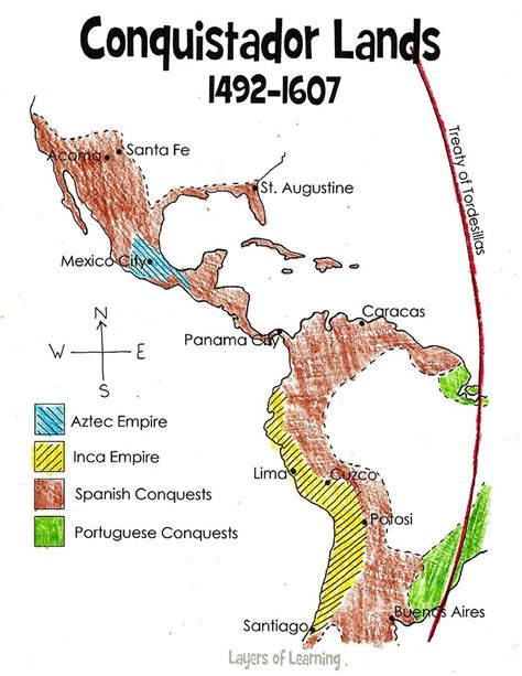 Layers of Learning History: Explore the world hands-on | 7th grade social studies, Conquistador ...