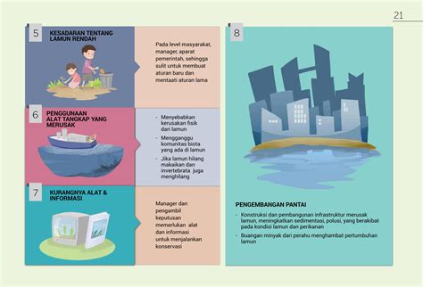 Lamun dan Dugong untuk Bahari yang Lebih Lestari – Denai Ghozaliq