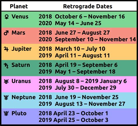 Jupiter Retrograde 2024 Dates - Cari Rosanna