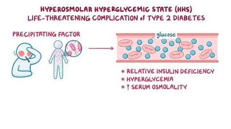 Hyperosmolar hyperglycemic state: Clinical sciences - Osmosis Video Library