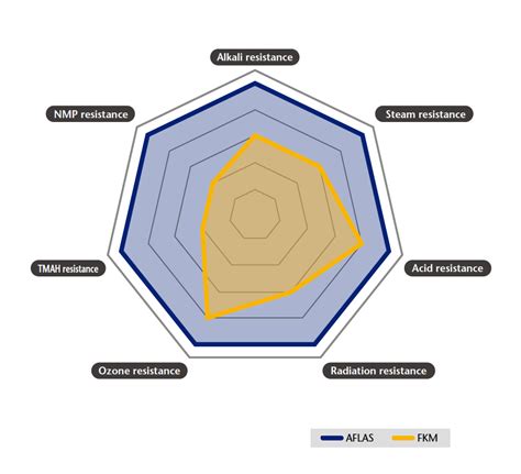 Fluoroelastomer Rubber Performs in Demanding Applications