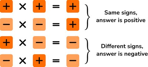 Number - Maths GCSE - Steps, Examples & Worksheet