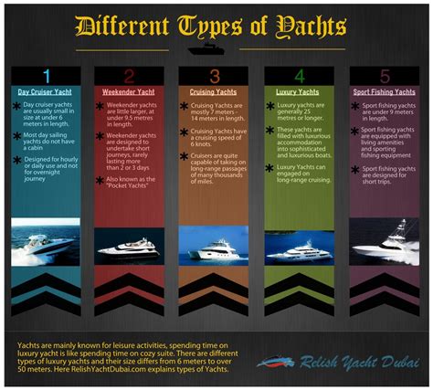 Different Types of Yachts | Yacht, Fishing yachts, Infographic