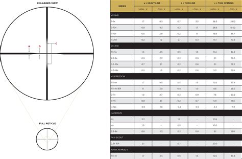 VX-3i 3.5-10x40 Duplex | Leupold