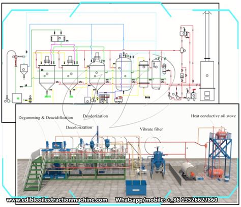 Palm Oil Refinery Process Flow Diagram