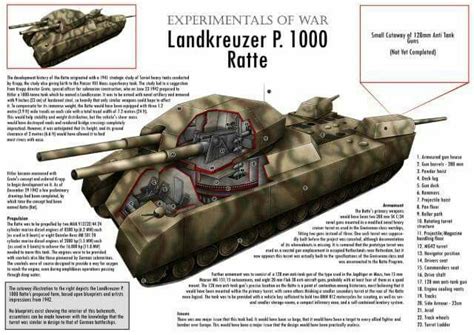 32 besten Landkreuzer P1000 Ratte, P1500 Monster Bilder auf Pinterest | Kolonial, Ratten und Armee