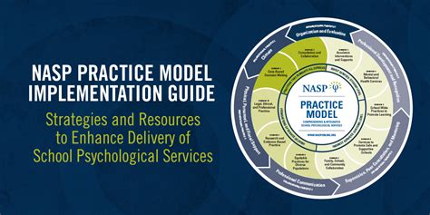 NASP Practice Model Implementation Guide