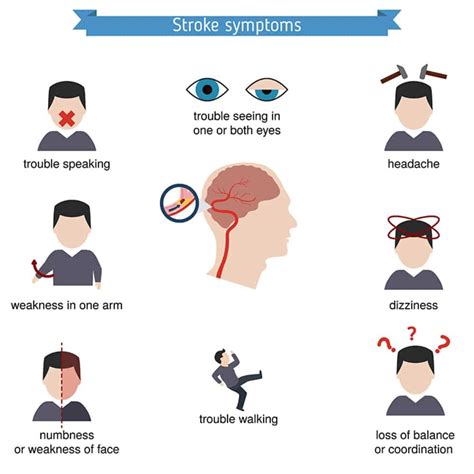 Signs And Symptoms Of Stroke