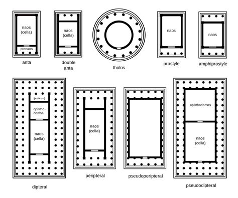 File:Greek temples.svg | Ancient greek architecture, Greek temple, Ancient architecture