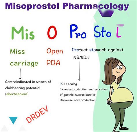 Misoprostol pharmacology - MEDizzy