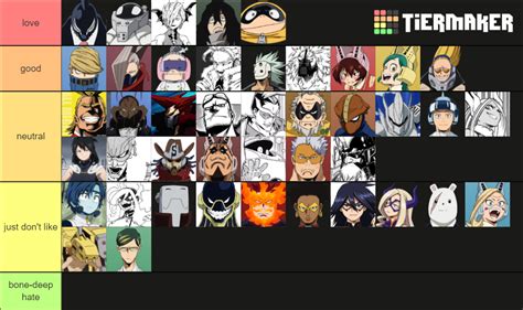 My Hero Academia- Pro Heroes Tier List (Community Rankings) - TierMaker