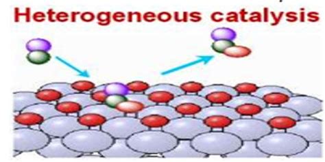 Heterogeneous Catalysis - QS Study