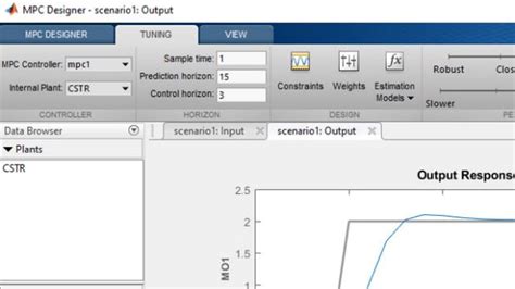 Model Predictive Control Toolbox - MATLAB