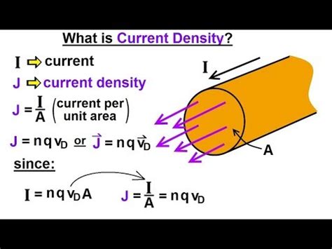 Physics - E&M: Ch 40.1 Current & Resistance Understood (16 of 17) What is Current Density? - YouTube