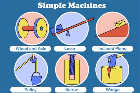 Machine Definition - JavaTpoint