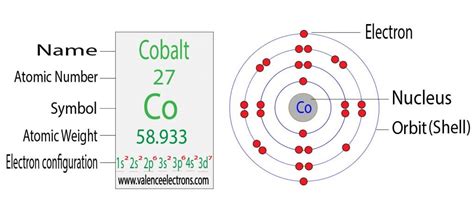 How Many Valence Electrons Does Cobalt (Co) Have?