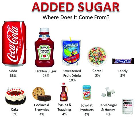 Sugar Addiction – Is Sugar a Drug?: Sugar Addiction – Is Sugar a Drug?