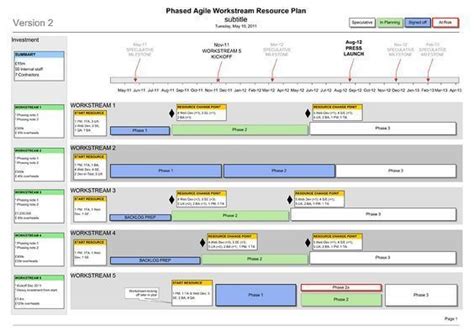 20 Agile Project Plan Template Excel