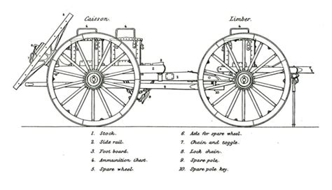 Civil War Cannon Drawing at PaintingValley.com | Explore collection of Civil War Cannon Drawing