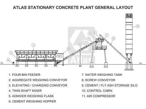 Concrete Batching Plant Manufacturer - Stationary RMC Plants