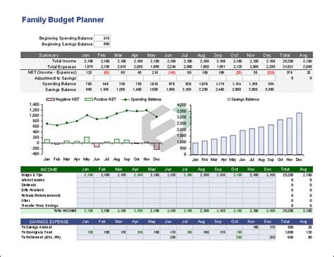 Download [free] Family Budget Planning Format in Excel