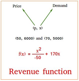 Revenue Function