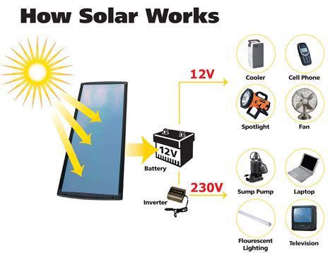 Rosstek Limited - Photovoltaic Solar Energy