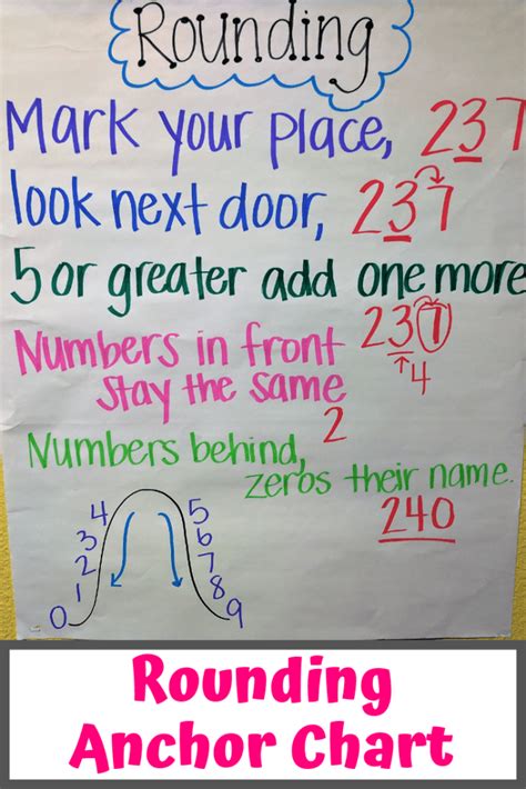 rounding chant - Google Search | Rounding anchor chart, Math anchor ...