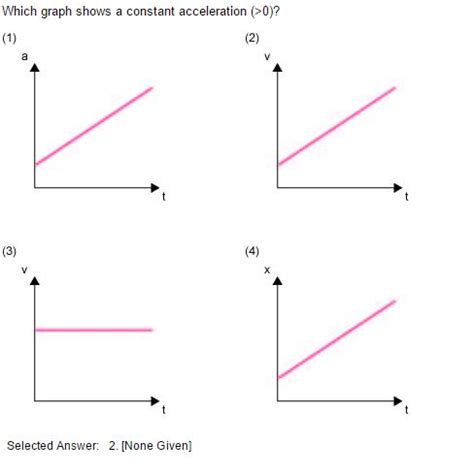 Constant Acceleration Graph