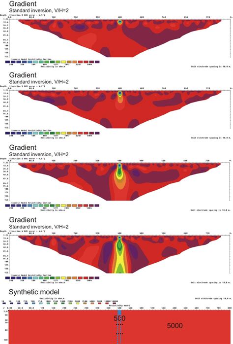 Modelling of resistivity responses with examples of different depth... | Download Scientific Diagram