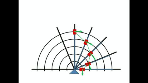 CORIOLIS ACCELERATION: Deriving the Equation - YouTube