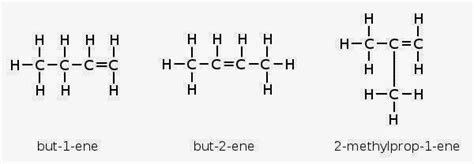 My Share Learning Content: 2.4 Isomerism